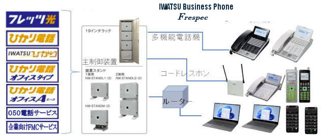 ひかり電話オフィスAエース導入で通信コスト削減！